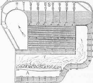 Marine Fire tubular Boiler.