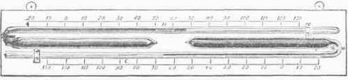 Maximum and Minimum Thermometers.