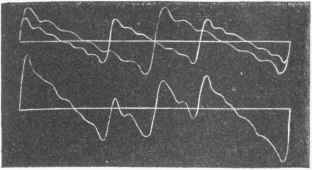 Resultant Curve formed by combining the curve of a musical note with that of its fifth.