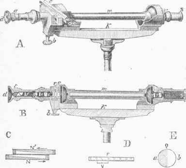 Soleil's Saccharirneter.