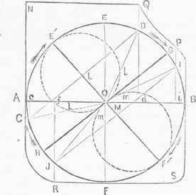 Zeuner's Valve Diagram.