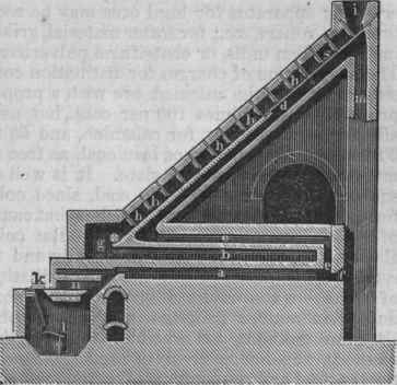 Hasenclever Furnace.