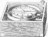 Chronometer.