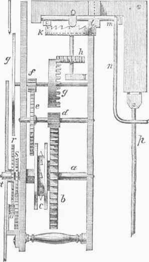 Huygens's Clock.