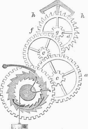 Train of Wheels in a Clock.