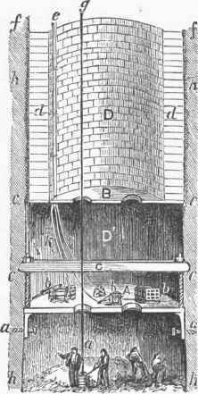 Safety Shield and Platform.