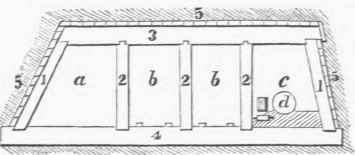 Section of Slope.