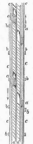 Travelling Rods.