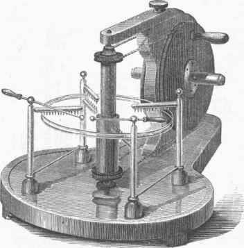 Holtz's Machine with Horizontal Plates.