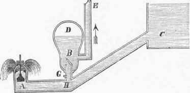 Hydraulic Earn.