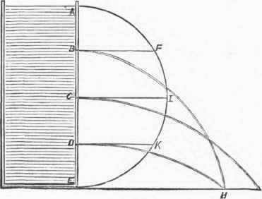 Hydromechanics 090048