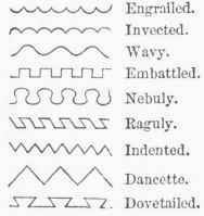 Partition Lines.