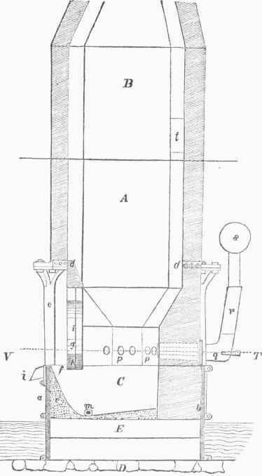 Lead Furnace