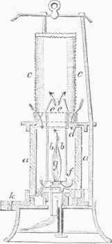 Mackworth's Safety Lamp.