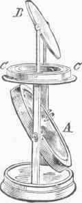 Malus's Polariscope.