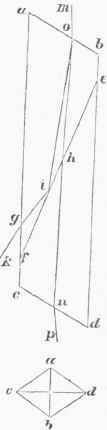 Nicol's Prism.