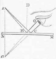 Optics 1200268