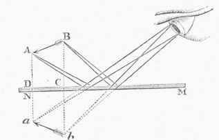 Optics 1200269