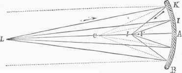 Optics 1200271