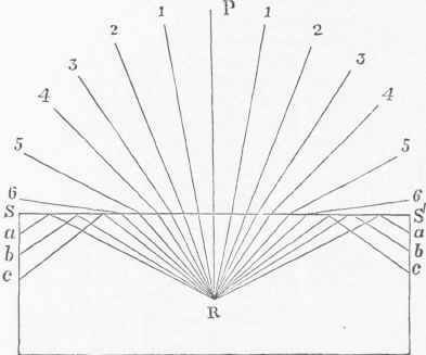 Optics 1200277