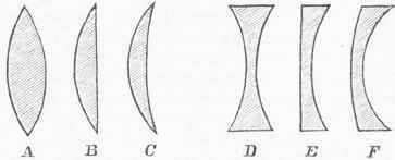 Optics 1200278