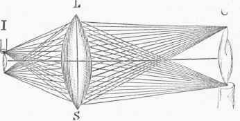 Optics 1200280