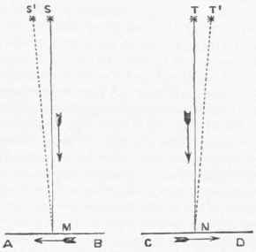 Aberration of Light.