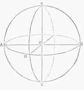 Fig. 2.   Spherical Angles.