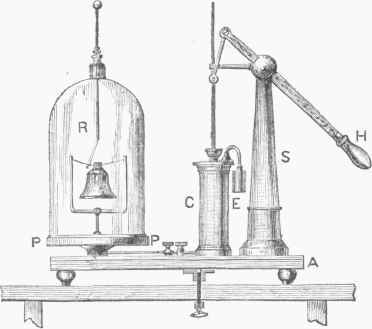 Fig. 3. Improved Modern Air Pump.