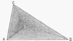 Fig. 4.   Trihedral Angle.