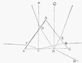 Fig. 6.   Angle of Total Reflection.