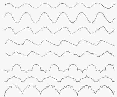 Sound Lines traced on Paper by the Phonautograph.