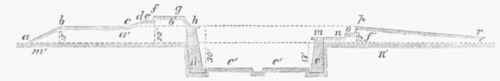 Fig. 1. a, the rampart, of which a b is the slope, and b c the terreplein;
