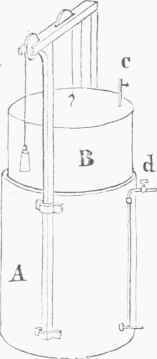 Fig. 2. Gas holder.