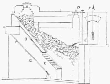 Fig. 4. Gas Producer, Siemens's Furnace.