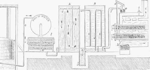 Fig. 7. Synoptical Plan of Gas Works.