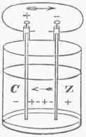 Galvanism Or Voltaic Electricity So Named From Its 700222