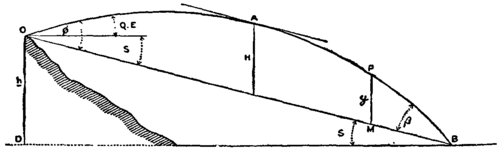image images/v2 ballistics_1