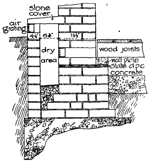 Fig. 11.  Air drains.