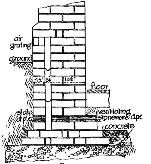 Fig. 12.  Air drains.
