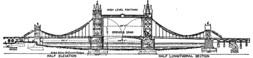 Fig. 13.  Tower Bridge, London.
