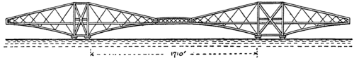 Fig. 23.  Forth Bridge.