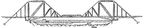 Fig. 24.  Lansdowne Bridge.