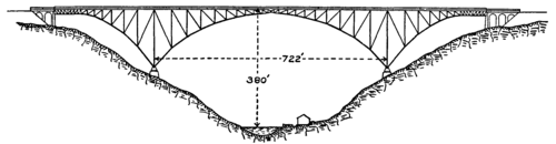 Fig. 30.  Viaur Viaduct.