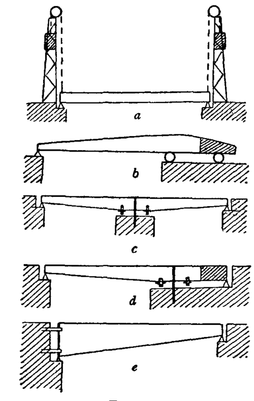 Fig. 33.  Moving bridges.
