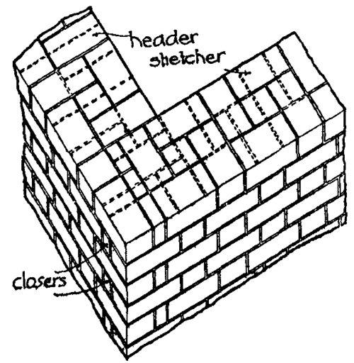 Fig. 6.  Flemish Bond.