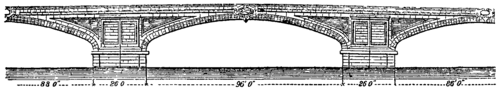 Fig. 7.  Ponte della Trinit�, Florence.