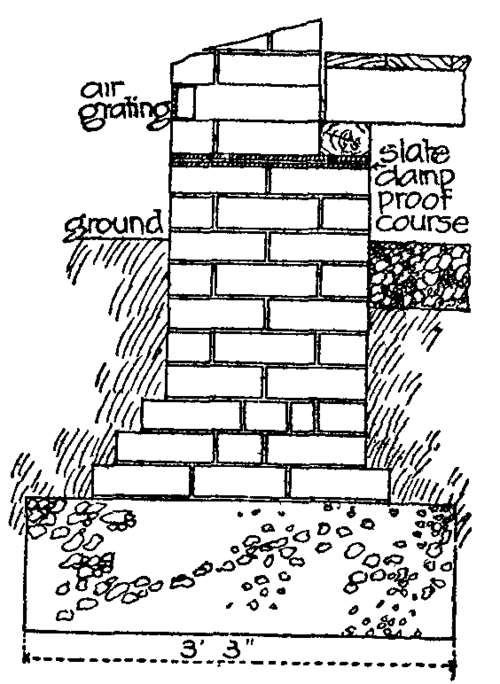 Fig. 8.  Slate damp proof course.