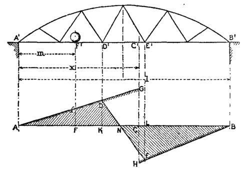 image images/v4 bridges_54