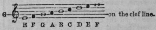 An Easy Method Of Teaching Music 409